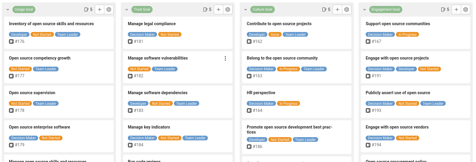 GGI deploy activities